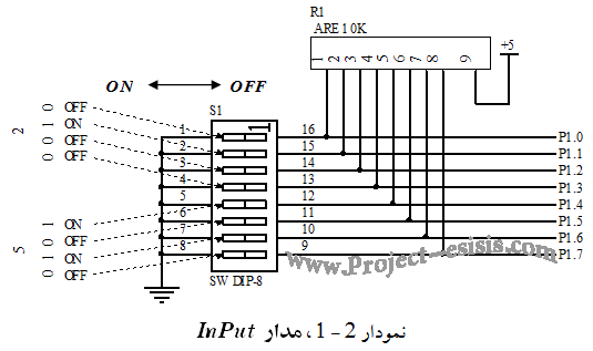 Project-1 Electronic (10)